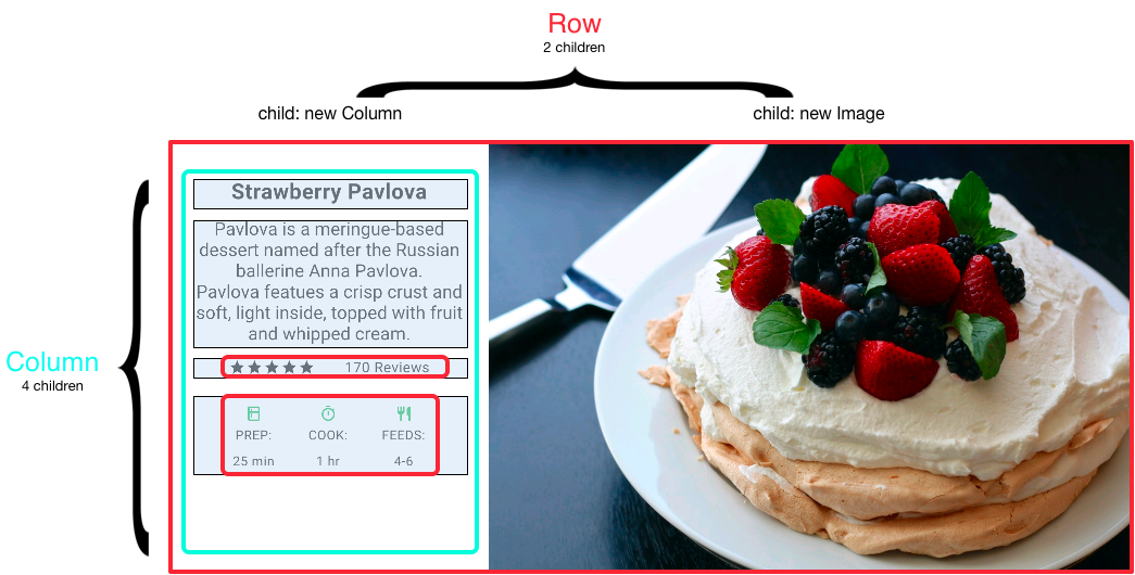 Screenshot with callouts showing the row containing two children