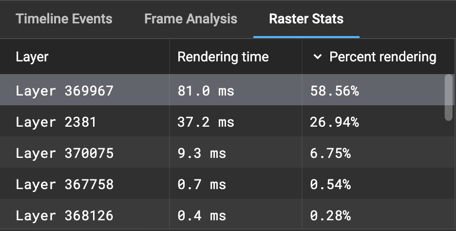 Rendering time column in the Raster Metrics tab render-time-column