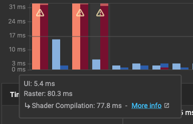 Flutter frame tooltips Flutter frame tooltips